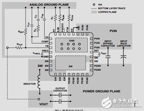 集成可編程限流的18 V、12A降壓穩(wěn)壓器