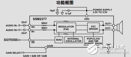 無濾波器、高效率、單聲道2.5WD類音頻放大器