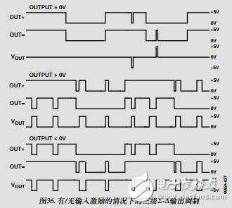 無濾波器、高效率、單聲道2.5WD類音頻放大器