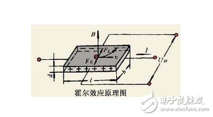 磁電式傳感器解析，磁電式傳感器的原理結構及其應用