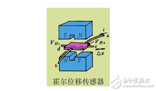 磁電式傳感器解析，磁電式傳感器的原理結構及其應用