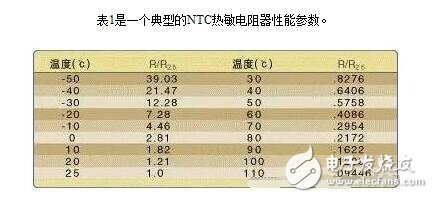 常用溫度傳感器解析，溫度傳感器的原理、分類及應(yīng)用