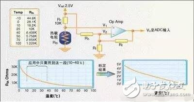 常用溫度傳感器解析，溫度傳感器的原理、分類及應(yīng)用