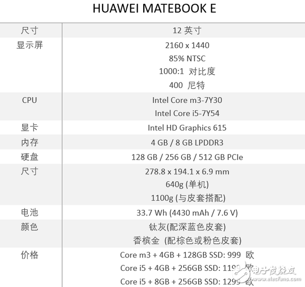 華為MateBook E怎么樣？華為MateBook E上手評測：更好的用戶體驗