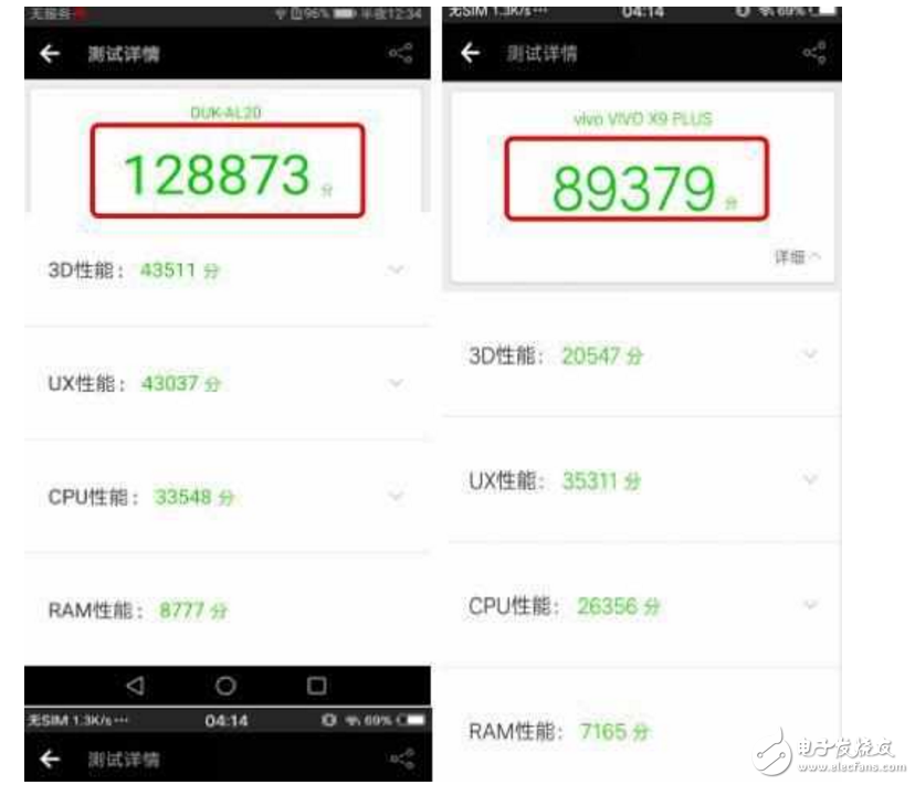 vivoX9 Plus、榮耀V9對比評測：vivoX9Plus與華為榮耀V9怎么樣？配置、跑分、拍照、外觀大對決！
