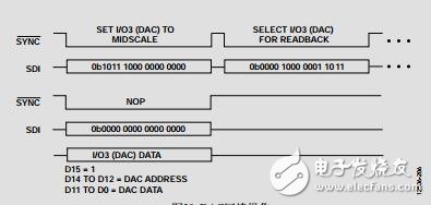 8通道、12位、可配置ADC/DAC，集成片內基準電壓源和SPI接口