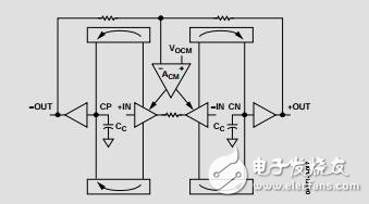 低成本、低功耗差分ADC驅(qū)動(dòng)器數(shù)據(jù)手冊(cè)