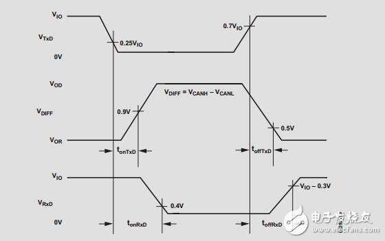 集成隔離DC/DC轉換器的信號和電源隔離CAN收發器數據手冊