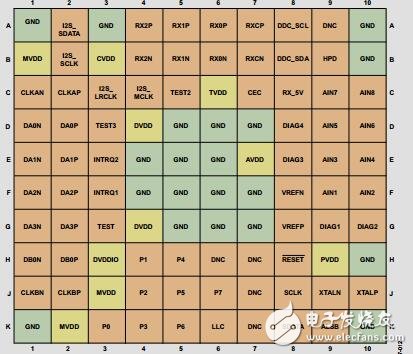 集成式視頻解碼器和HDMI接收器