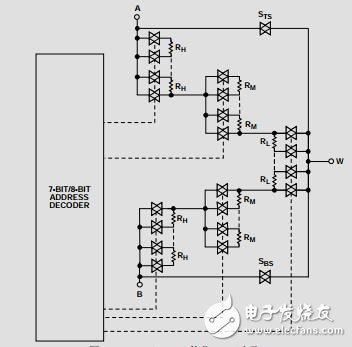 四通道、128/256位、I2C、非易失性數(shù)字電位計