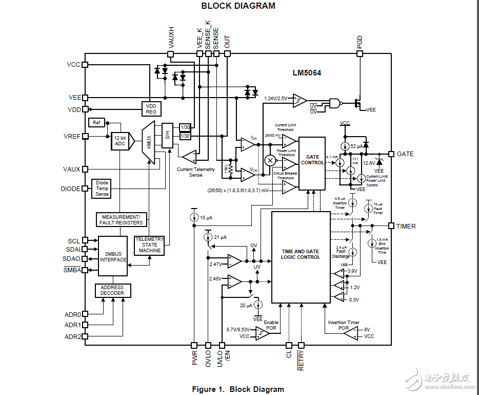 lm5064負電壓系統的電源管理和PMBus保護IC