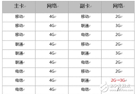 iPhone8什么時候上市？iPhone8最新消息：iPhone8將支持雙卡雙待，因為全網通4.0終于來了！