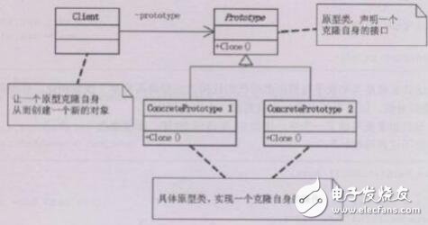 LabVIEW+面向對象設計