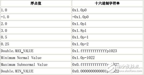 JavaSE類庫查詢手冊