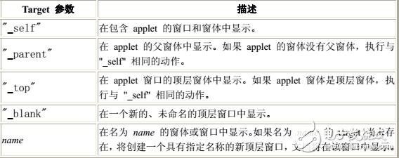 JavaSE類庫查詢手冊