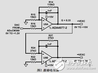 全自動高性能電導率測量系統