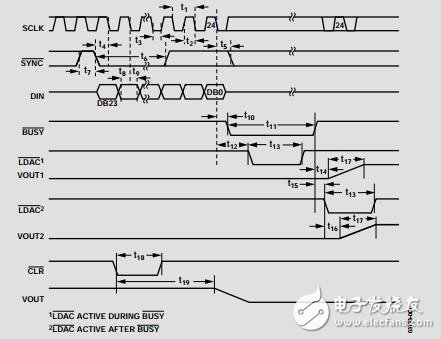 32通道、3V/5V單電源、14位電壓輸出DAC數據手冊