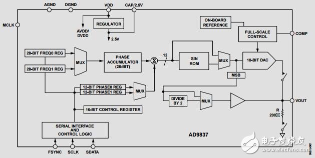 低功耗、8.5mW、2.3V至5.5V可編程波形發(fā)生器