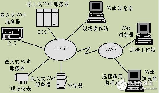 《嵌入式Linux應用程序開發標準教程》+完整版PDF（12章全）