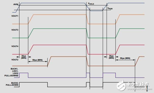 內置兩個300mALDO的雙通道、3MHz、1200mA降壓調節器