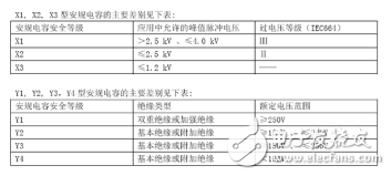 安培電容是什么？安培電容電路圖與分類詳解