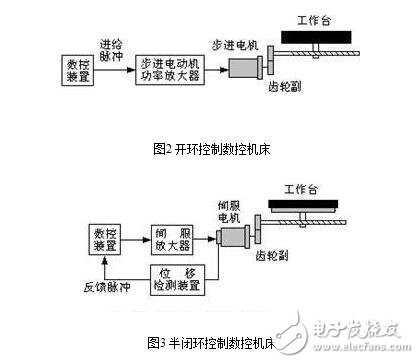 什么是伺服驅(qū)動(dòng)系統(tǒng)？伺服驅(qū)動(dòng)系統(tǒng)的基本概念及其組成分類
