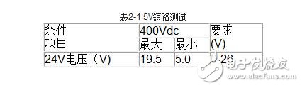 伺服驅動器的工作模式與伺服驅動器的測試方法