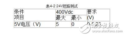 伺服驅動器的工作模式與伺服驅動器的測試方法