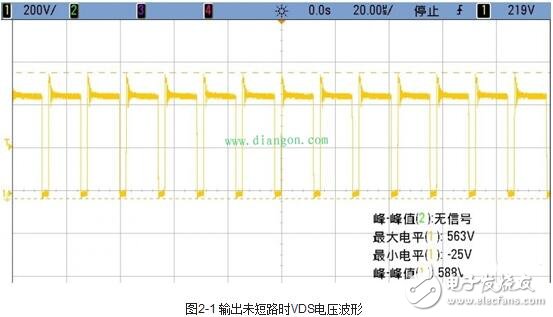 伺服驅動器的工作模式與伺服驅動器的測試方法