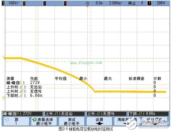 伺服驅動器的工作模式與伺服驅動器的測試方法