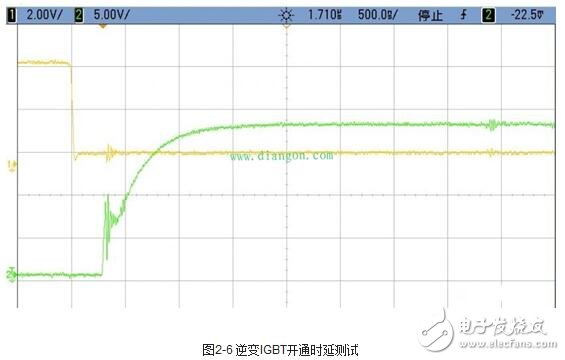 伺服驅動器的工作模式與伺服驅動器的測試方法