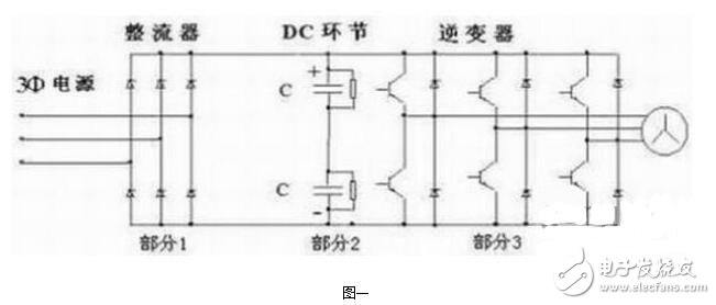 伺服驅(qū)動器的過流故障與過電壓故障，伺服驅(qū)動器的常見故障維修