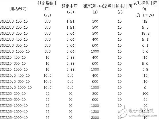 中性點電阻值的選擇若取得太低時，則單相接地電流較大，對通信線路干擾大；若阻值取得太大，則繼電保護動作不可靠。一般來說，中性點電阻中的電流在100～200A時對通信線路的干擾不成問題，在此條件下，10kV架空線路，中性點電阻值為28.80～57.74Ω。對于電纜為主的配電網，根據日本的經驗，中性點電阻中的電流在400～800A時，對通信線的干擾問題不大，據此，10kV電纜配網中性點電阻值的范圍應為7.2～14.4Ω。