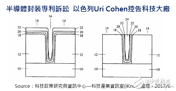 臺積電被告，華為和蘋果跟著躺槍！