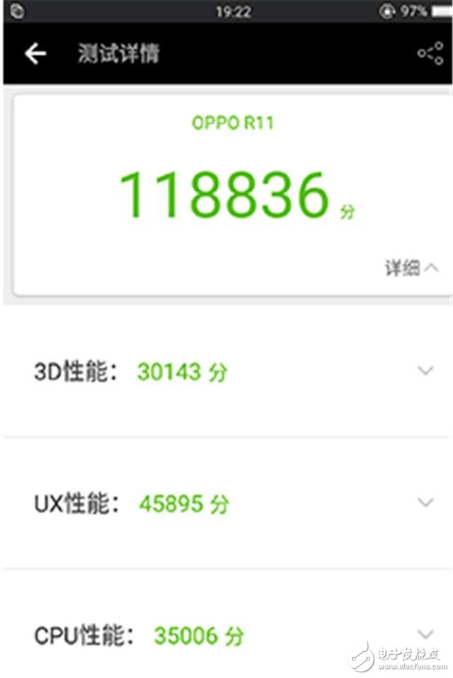 OPPOR11跑分逼近12萬， 驍龍660讓驍龍820都汗顏！