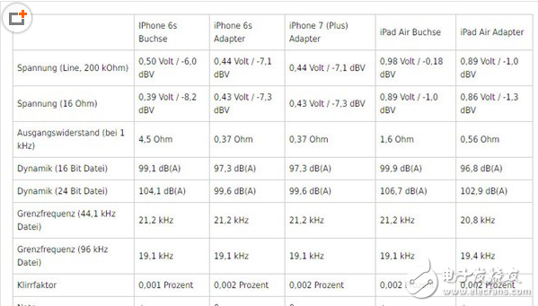iphone7耳機怎么用?iphone7耳機多少錢?iphone7耳機音質評測