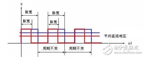 直流伺服電機速度控制單元解析，直流伺服電機的調速控制