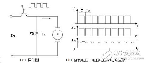 直流伺服電機速度控制單元解析，直流伺服電機的調速控制