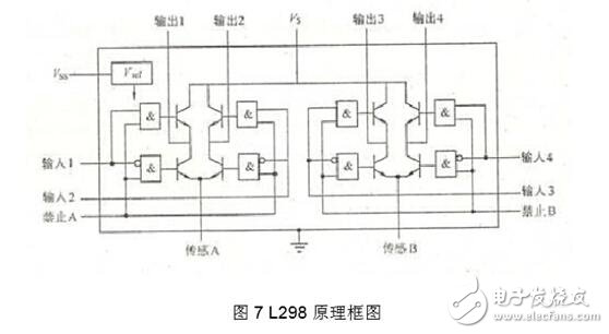 步進電機驅動電路解析，步進電機驅動電路原理圖、電路性能比較及電路實例