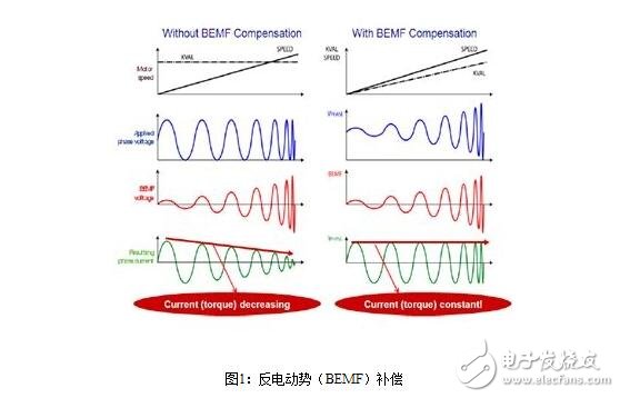 步進(jìn)電機(jī)的控制系統(tǒng)設(shè)計(jì)，步進(jìn)電機(jī)的開環(huán)控制解析