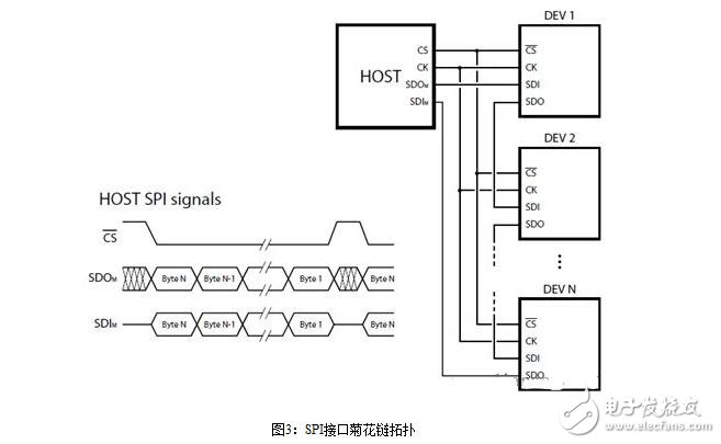 步進(jìn)電機(jī)的控制系統(tǒng)設(shè)計(jì)，步進(jìn)電機(jī)的開環(huán)控制解析