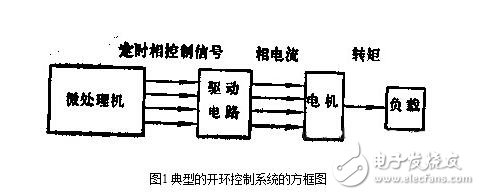 步進(jìn)電機(jī)的控制系統(tǒng)設(shè)計(jì)，步進(jìn)電機(jī)的開環(huán)控制解析