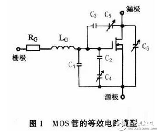 MOS管的驅(qū)動對其工作效果起著決定性的作用。設(shè)計(jì)師既要考慮減少開關(guān)損耗，又要求驅(qū)動波形較好即振蕩小、過沖小、EMI小。這兩方面往往是互相矛盾的，需要尋求一個平衡點(diǎn)，即驅(qū)動電路的優(yōu)化設(shè)計(jì)。驅(qū)動電路的優(yōu)化設(shè)計(jì)包含兩部分內(nèi)容：一是最優(yōu)的驅(qū)動電流、電壓的波形；二是最優(yōu)的驅(qū)動電壓、電流的大小。在進(jìn)行驅(qū)動電路優(yōu)化設(shè)計(jì)之前，必須先清楚MOS管的模型、MOS管的開關(guān)過程、MOS管的柵極電荷以及MOS管的輸入輸出電容、跨接電容、等效電容等參數(shù)對驅(qū)動的影響。