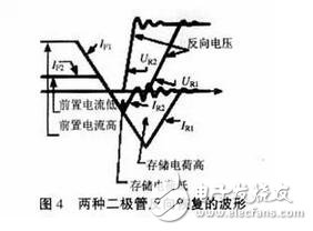 MOS管的驅(qū)動對其工作效果起著決定性的作用。設(shè)計(jì)師既要考慮減少開關(guān)損耗，又要求驅(qū)動波形較好即振蕩小、過沖小、EMI小。這兩方面往往是互相矛盾的，需要尋求一個平衡點(diǎn)，即驅(qū)動電路的優(yōu)化設(shè)計(jì)。驅(qū)動電路的優(yōu)化設(shè)計(jì)包含兩部分內(nèi)容：一是最優(yōu)的驅(qū)動電流、電壓的波形；二是最優(yōu)的驅(qū)動電壓、電流的大小。在進(jìn)行驅(qū)動電路優(yōu)化設(shè)計(jì)之前，必須先清楚MOS管的模型、MOS管的開關(guān)過程、MOS管的柵極電荷以及MOS管的輸入輸出電容、跨接電容、等效電容等參數(shù)對驅(qū)動的影響。