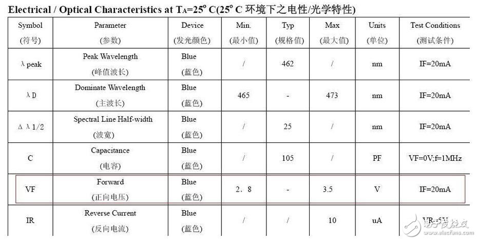 精細薄膜電阻的技術開展代表了能夠被大量商用的精細電阻技術，也是目前最盛行的精細電阻技術。經過長時間多層的膜層堆積，高精細的調阻和后期的挑選，最優的精細薄膜電阻能夠到達±2ppm/°C的溫漂和±0.01%的精度，以及很好的長期穩定性。