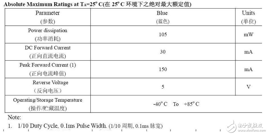 精細薄膜電阻的技術開展代表了能夠被大量商用的精細電阻技術，也是目前最盛行的精細電阻技術。經過長時間多層的膜層堆積，高精細的調阻和后期的挑選，最優的精細薄膜電阻能夠到達±2ppm/°C的溫漂和±0.01%的精度，以及很好的長期穩定性。