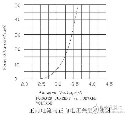 精細薄膜電阻的技術開展代表了能夠被大量商用的精細電阻技術，也是目前最盛行的精細電阻技術。經過長時間多層的膜層堆積，高精細的調阻和后期的挑選，最優的精細薄膜電阻能夠到達±2ppm/°C的溫漂和±0.01%的精度，以及很好的長期穩定性。