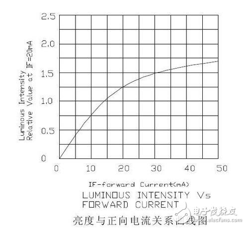 精細薄膜電阻的技術開展代表了能夠被大量商用的精細電阻技術，也是目前最盛行的精細電阻技術。經過長時間多層的膜層堆積，高精細的調阻和后期的挑選，最優的精細薄膜電阻能夠到達±2ppm/°C的溫漂和±0.01%的精度，以及很好的長期穩定性。