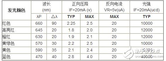 精細薄膜電阻的技術開展代表了能夠被大量商用的精細電阻技術，也是目前最盛行的精細電阻技術。經過長時間多層的膜層堆積，高精細的調阻和后期的挑選，最優的精細薄膜電阻能夠到達±2ppm/°C的溫漂和±0.01%的精度，以及很好的長期穩定性。