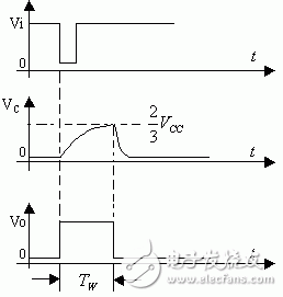 555定時器的應用與電路圖詳解